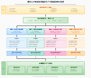 数智人才驱动农业新质生产力形成的内在机理