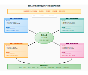 布局二_中心辐射式机理图