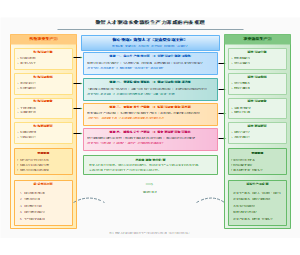 数智人才驱动农业新质生产力形成的内在机理