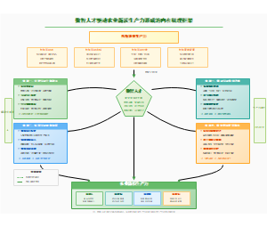 数智人才驱动农业新质生产力形成的内在机理框架图