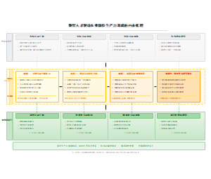 数智人才驱动农业新质生产力形成机理图_最终版