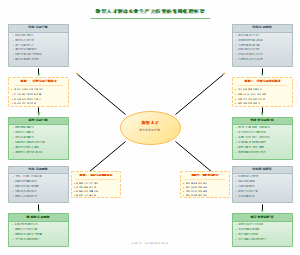 数智人才驱动农业生产力质变的作用机理框架