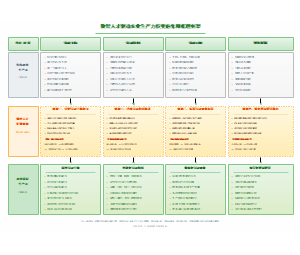 数智人才驱动农业生产力质变的作用机理框架