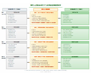 数智人才驱动农业生产力质变的作用机理框架