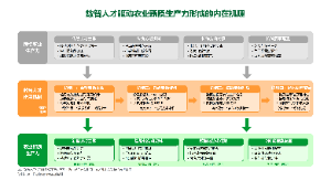数智人才驱动农业新质生产力形成的内在机理