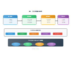 全景评价体系框架
