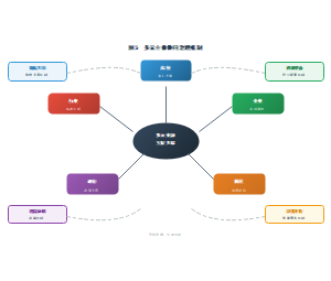 多元主体协同治理机制