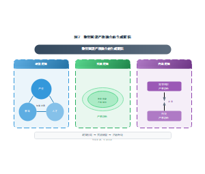 数智赋能产教融合的生成逻辑