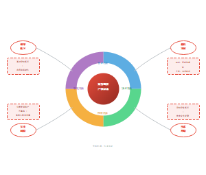 数智赋能产教融合的现实障碍与突破路径