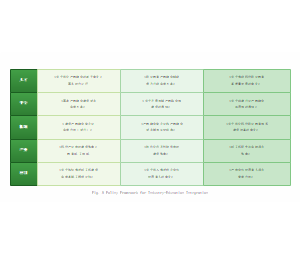产教融合相关政策体系框架