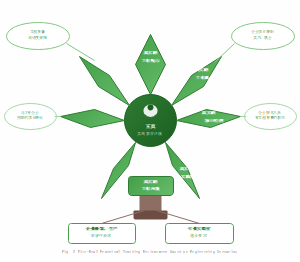 基于工程场景的五实实践教学环境
