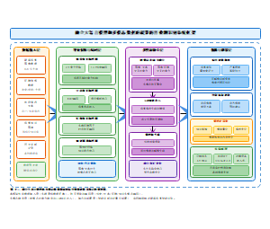 融合大语言模型和多模态数据的蔬菜病害检测识别系统框架