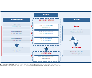 图1-5_总体研究思路框架