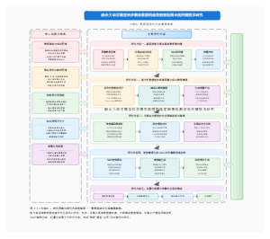 方案B_数据驱动研究框架图