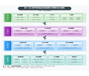 方案C_层次化架构路线图