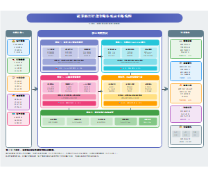 方案D_前沿技术创新驱动路线