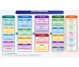 蔬菜病害智能诊断系统架构