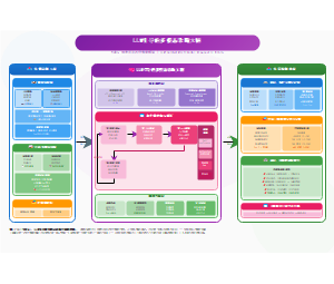 方案G_LLM诊断大脑框架图