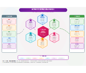 方案H_蜂窝式创新架构图