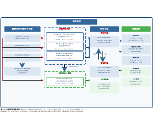 总体技术路线图
