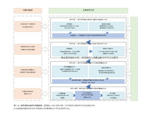 图1-2_研究思路与内容框架
