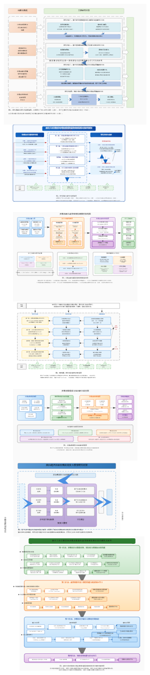 图4_研究思路与章节框架