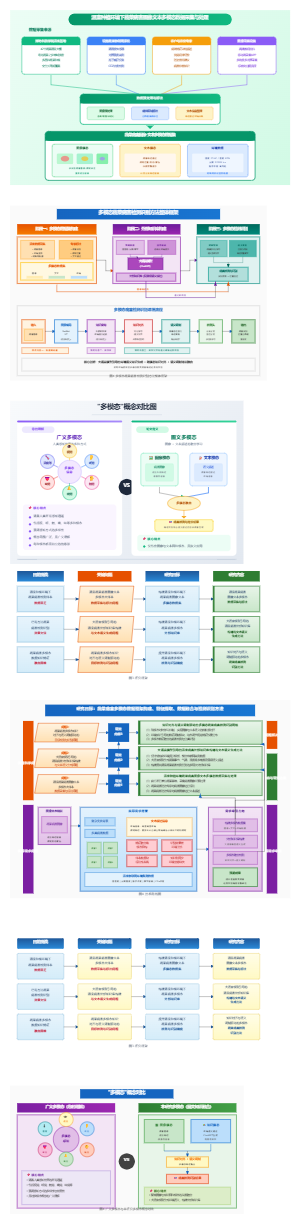 多模态蔬菜病害检测识别方法整体框架