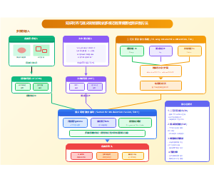 知识对齐与语义调制驱动的多模态蔬菜病害检测识别方法