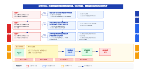 研究目标：蔬菜病害多模态数据集构建、特征提取、数据融合与检测识别方法