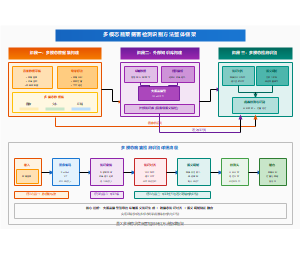 多模态蔬菜病害检测识别方法整体框架