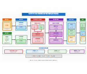 知识对齐与语义调制驱动的多模态病害检测识别网络