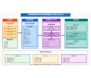 大语言模型引导的外部知识库构建与文本语义生成方法