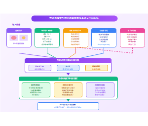 大语言模型引导的温室病害文本语义生成方法