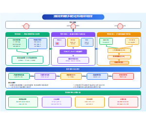 温室蔬菜病害多模态检测识别研究框架