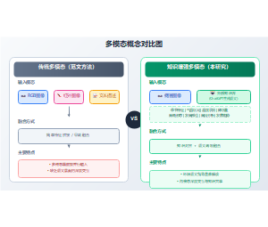 多模态概念对比图
