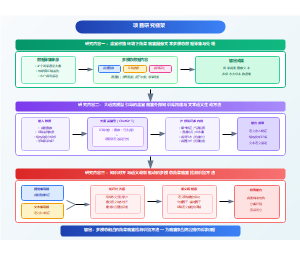 项目研究框架