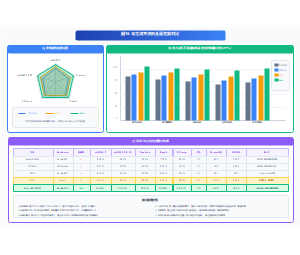与主流方法的全面性能对比