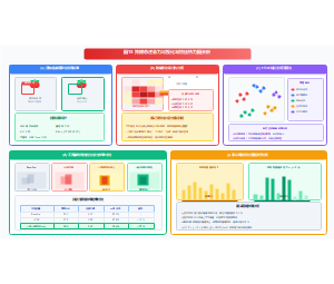跨模态注意力可视化与特征热力图分析
