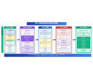 图14 多模态蔬菜病害检测方法整体流程图