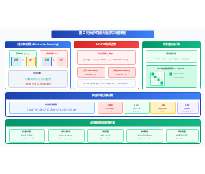 对比学习损失函数与训练策略