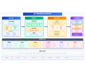 多模态数据集构成与标注流程