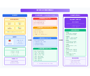 结构化环境提示模板设计