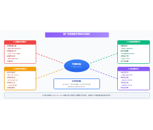 蔬菜病害外部知识库结构
