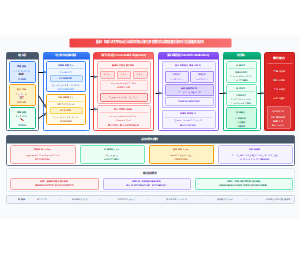 知识对齐与语义调制驱动的多模态蔬菜病害检测识别网络结构