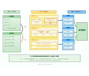 生产要素创新性配置驱动农业新质生产力的理论机制