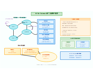 AI_for_Science三重循环模型