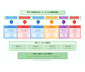 世界主要科技强国AI_for_Science战略时间轴