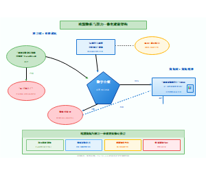 欧盟数据与算力一体化建设架构