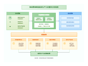 数据要素赋能新质生产力的整体分析框架