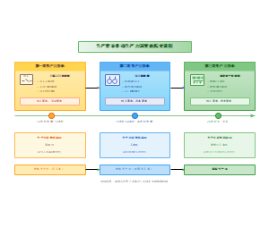 生产要素推动生产力演变的历史进程